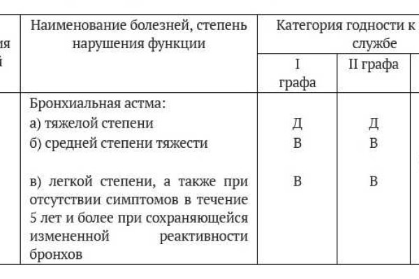 Как восстановить пароль на кракене