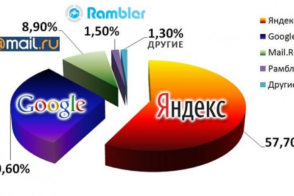 Как зайти на кракен kr2web in