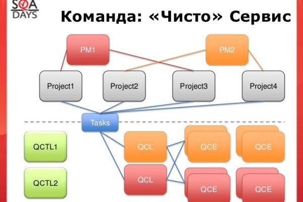 Кракен тор ссылка онион